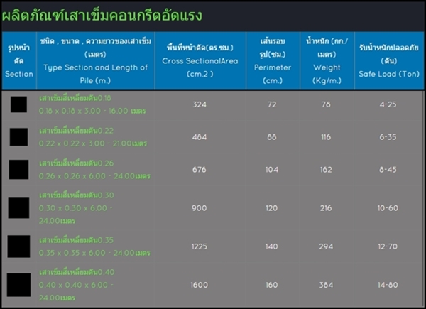 โรงงานผลิตเสาเข็ม เสาเข็มคอนกรีต เสาเข็ม  เสาเข็มคอนกรีต  เสาเข็มรูปตัวไอ  เสาเข็มสี่เหลี่ยม  คอนกรีตอัดแรง  เสาเข็มหกเหลี่ยม  โรงงานผลิตเสาเข็ม 