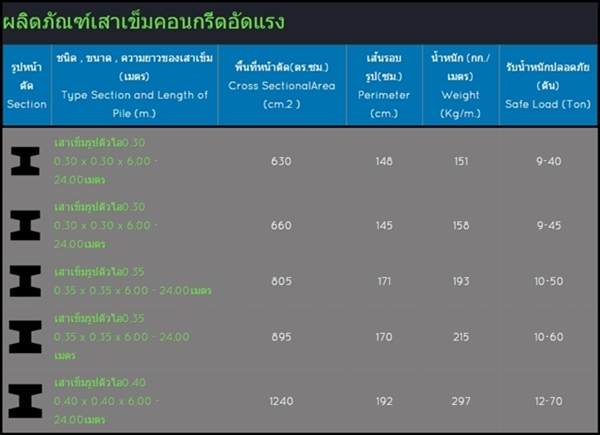 เสาเข็มสี่เหลี่ยม เสาเข็มคอนกรีตอัดแรง  ผลิตภัณฑ์คอนกรีต เสาเข็ม  เสาเข็มคอนกรีต  เสาเข็มรูปตัวไอ  เสาเข็มสี่เหลี่ยม  เสาเข็ม  คอนกรีตอัดแรง  เสาเข็มหกเหลี่ยม  เสาเข็มเจาะ 