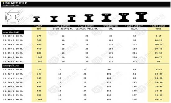 I SHAPE PILE เสาเข็มตัวไอ i shape pile  เสาเข็มตัวไอ  เสาเข็มคอนกรีต  เสาเข็มคอนกรีตอัดแรง  เสาเข็มเขื่อน  คานสะพาน  คานสะพานคอนกรีต 