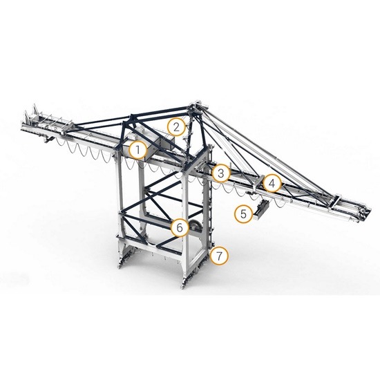 จำหน่าย Encoder For CRANES & PORTS CRANES  CRANES&PORTS  ADS UPTIME 