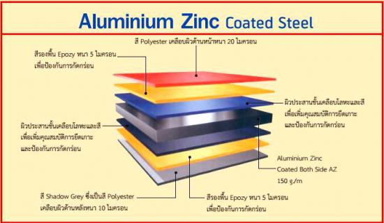 เหล็กเคลือบสี ALUMINIUM ZINC COATED STEEL แผ่นปิดครอบมุม แผ่นพับ และรางน้ำ  ประตูม้วน  บานเกล็ด  แผ่นฉนวนกันความร้อน  ฉนวนโพลียูรีเทน  หลังคาและผนังโปร่งแสง  แผ่นหลังคาโปร่งแสงไฟเบอร์กลาส  ลอนหลังคา  ลอนซีแพค 