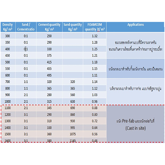 มาตรฐานและสัดส่วนที่สำคัญของ PLC WALL มาตรฐานและสัดส่วนที่สำคัญของ plc wall 