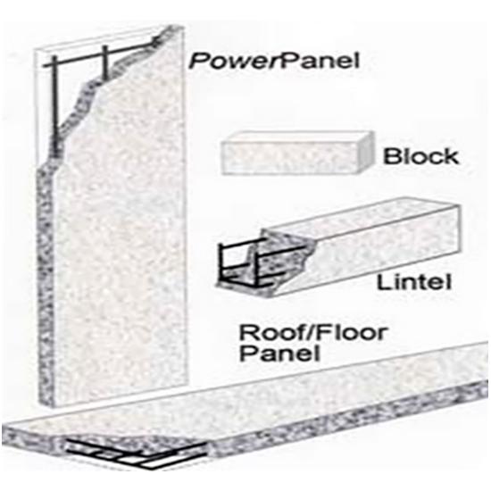 โครงสร้างของผลังมวลเบา PLC WALL โครงสร้างของผลังมวลเบา 