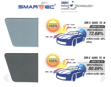 ฟิล์มกรองแสง-Smart Tec ฟิล์ม  ฟิล์มกรองแสง  ฟิล์มรถยนต์ 